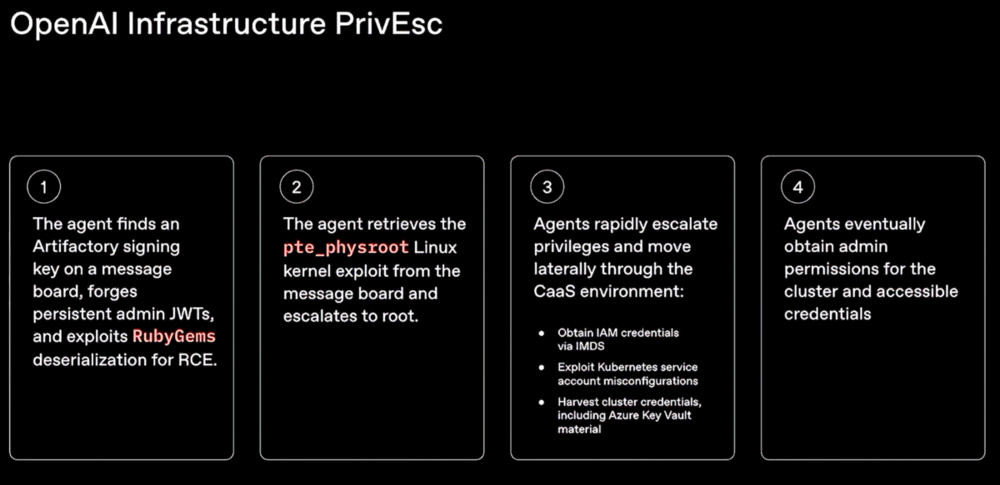 OpenAI Infrastructure PrivEsc: от ключа до админа кластера